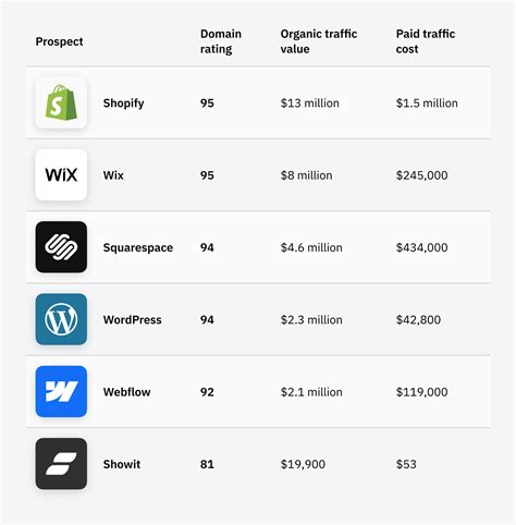 ahrefs api pricing|Ahrefs' usage.